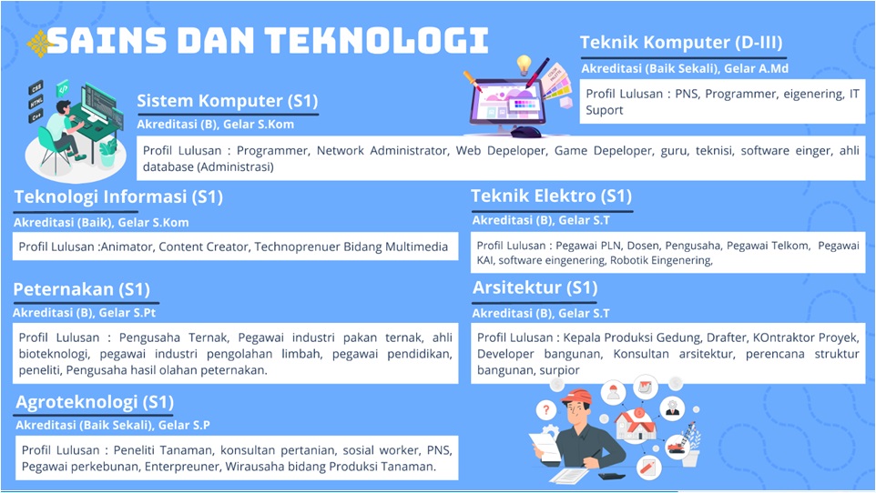Jurusan Komputer di Panca Budi Medan